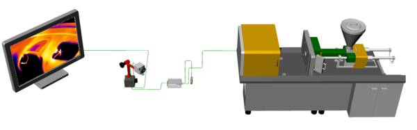 e6f6b3b45e B+B Thermo-Technik | Ihr Messtechnik Spezialist | Creating measurement solutions | Deutschland | Germany | Qualitätssicherungssystem