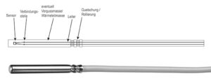 B+B Thermo-Technik GmbH aus Donaueschingen, Baden-Württemberg in Deutschland. Sensorik und Messtechnik.