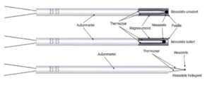 B+B Thermo-Technik GmbH aus Donaueschingen, Baden-Württemberg in Deutschland. Sensorik und Messtechnik. Aufbau eines Mantelthermoelements. Structure of sheathed thermocouple.